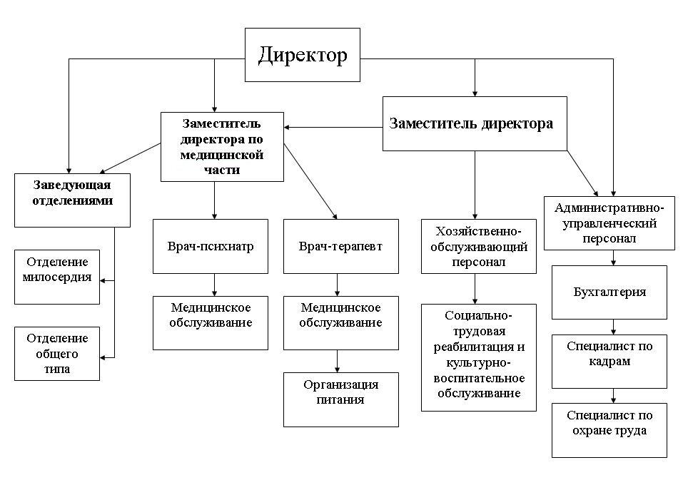 Нак руководство структура функции